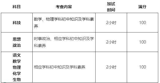 2023南京市燕子矶中学特长生加试内容有哪些？