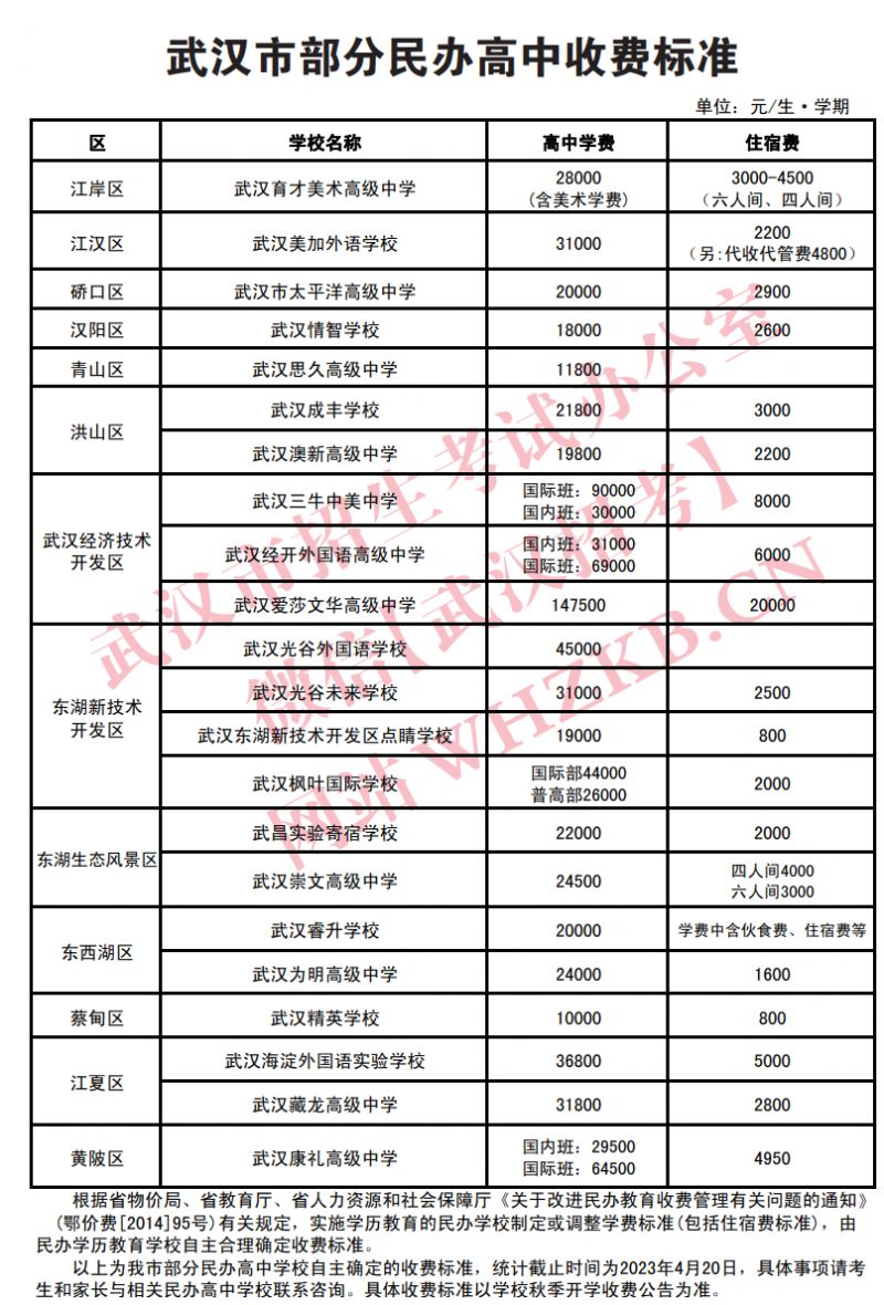 武汉民办高中收费标准是多少 武汉民办高中收费标准是多少钱