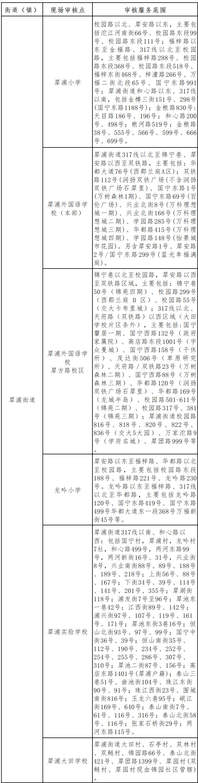 成都郫都区户口小学入学资料审核流程+点位2023