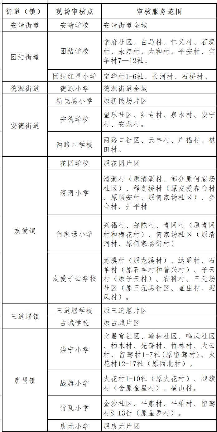 成都郫都区户口小学入学资料审核流程+点位2023