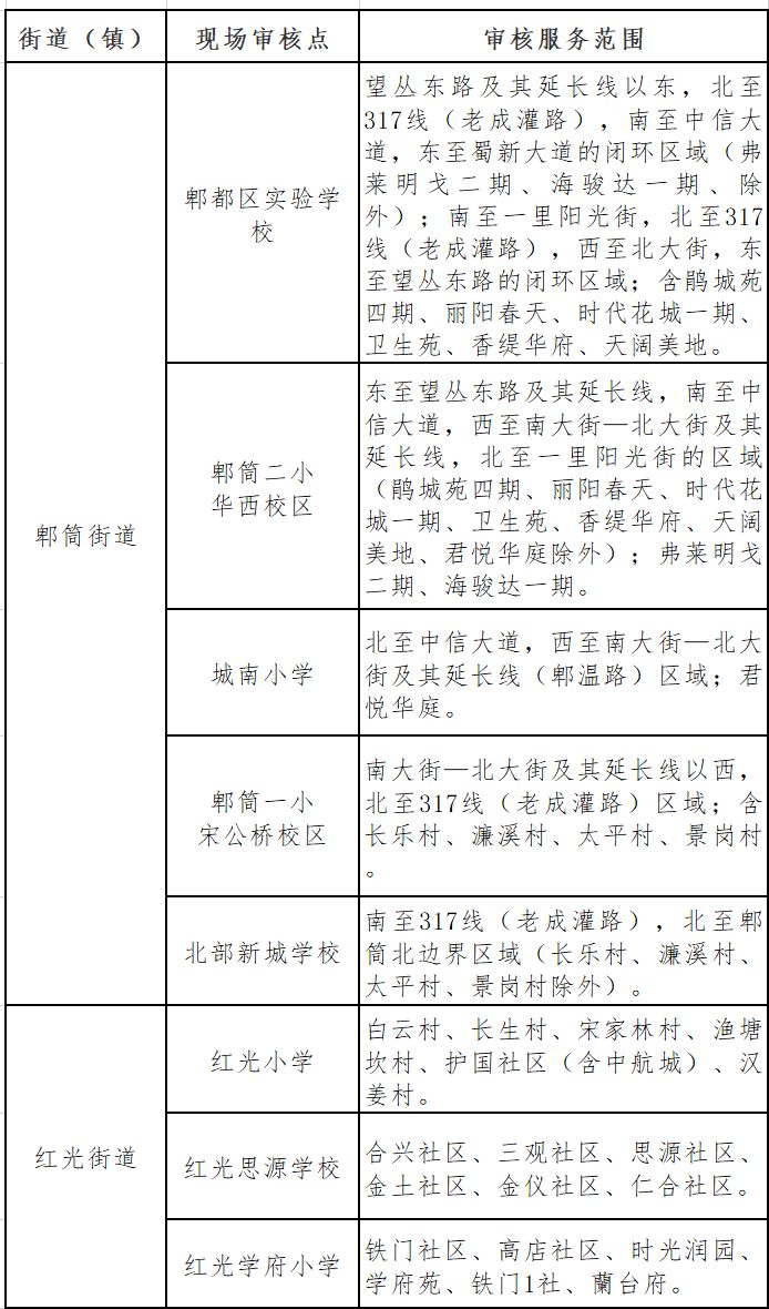 成都郫都区户口小学入学资料审核流程+点位2023