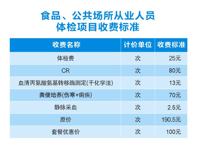 佛山都市妇产医院可以做核酸检测吗 佛山都市妇产医院可以办健康证吗