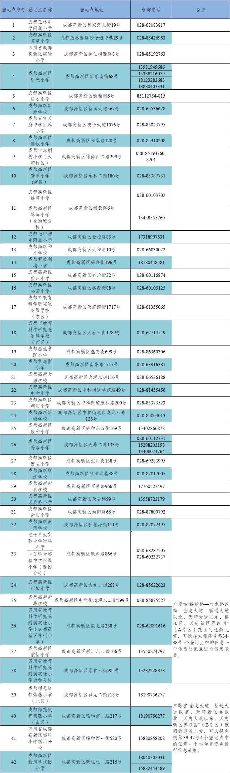 成都高新区小学入学现场审核地点+电话2023