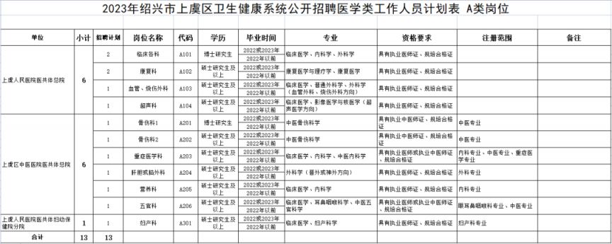 2023年绍兴上虞区卫健单位事业编招聘简章