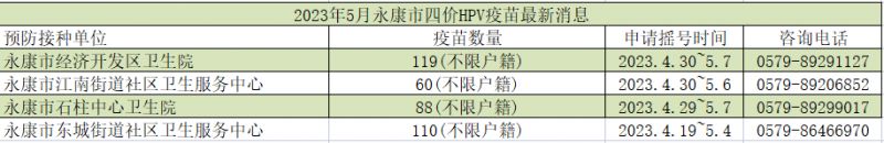 2023年5月永康市四价/九价HPV疫苗启动摇号预约