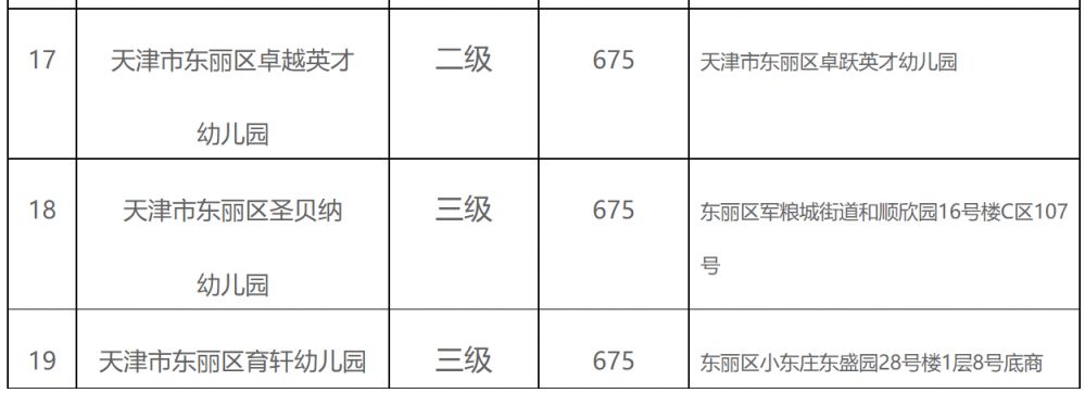 天津东丽区普惠性幼儿园名单 2023东丽区有哪些一级普惠园？