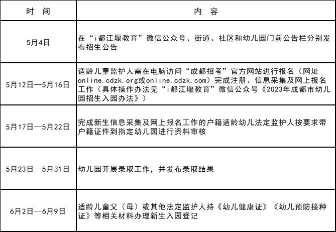 都江堰幼儿园片区划分图2023最新 都江堰幼儿园片区划分图2023