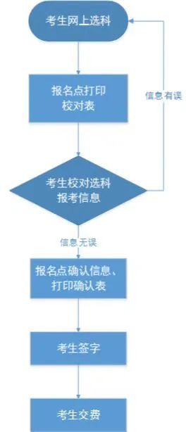 2023保定高考选科具体时间及网站一览 保定高考时间2021具体时间