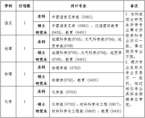 2023年绍兴一中第四轮新教师招聘公告 绍兴一中教师工资待遇