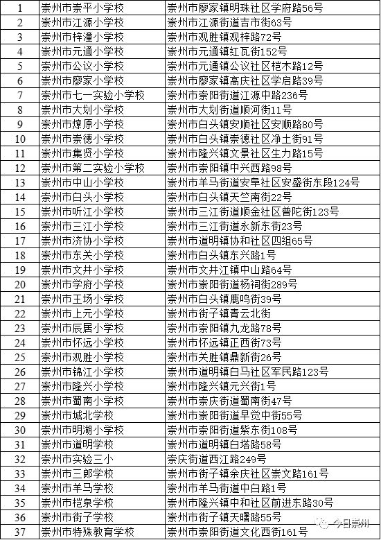 2023年崇州市户籍适龄儿童小学入学指南（时间+流程)