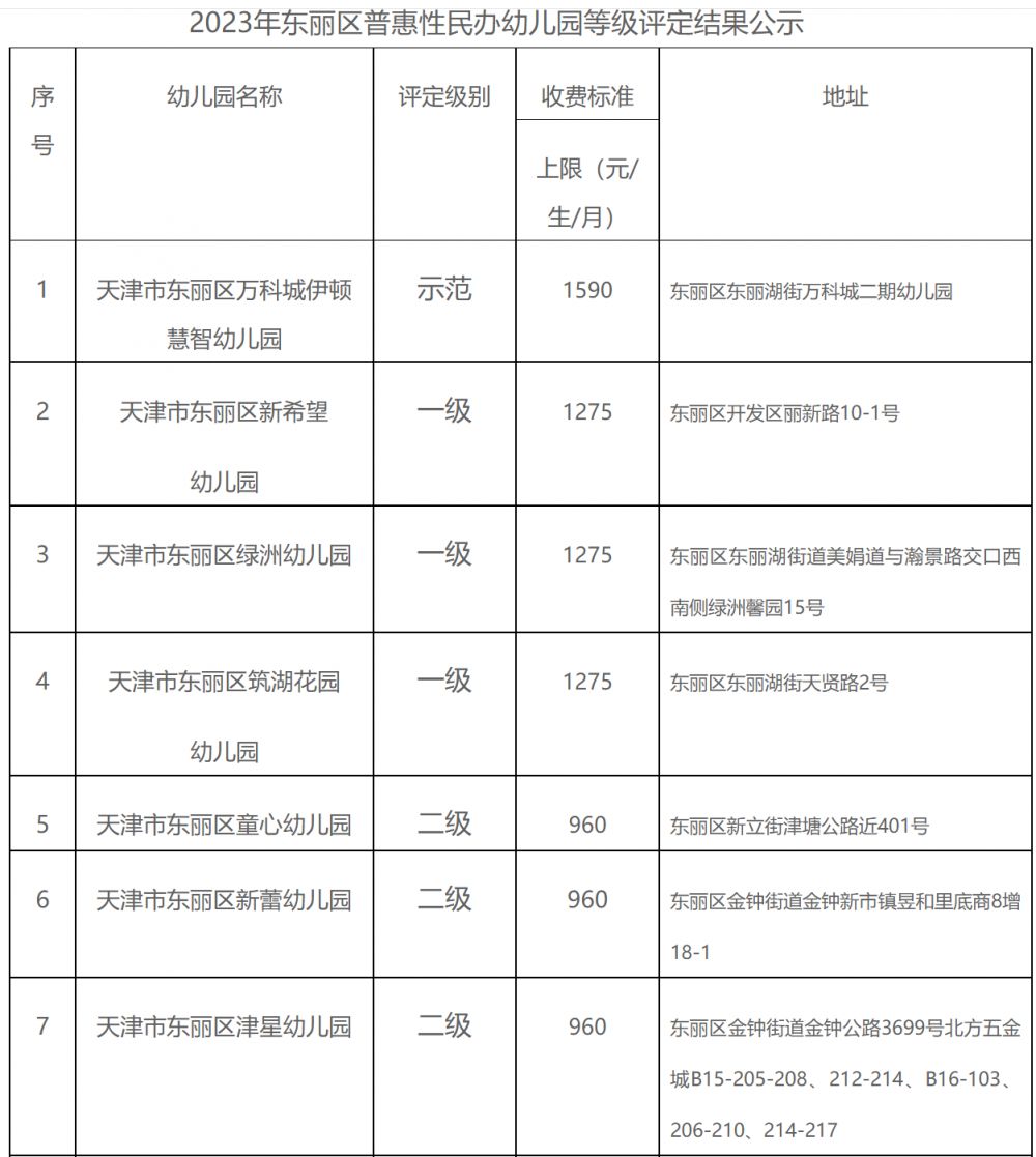 天津东丽区普惠性幼儿园名单 2023东丽区有哪些一级普惠园？