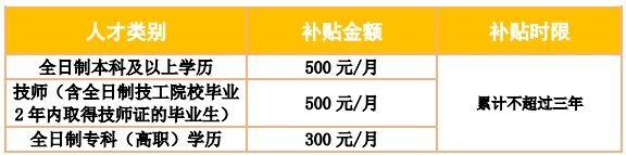 2023绍兴越城区工作交多久的社保才能申请租房补贴？