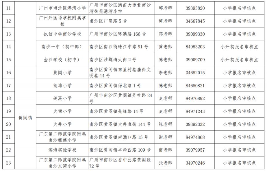 2023广州南沙区来穗人员随迁子女入学资格现场审核点