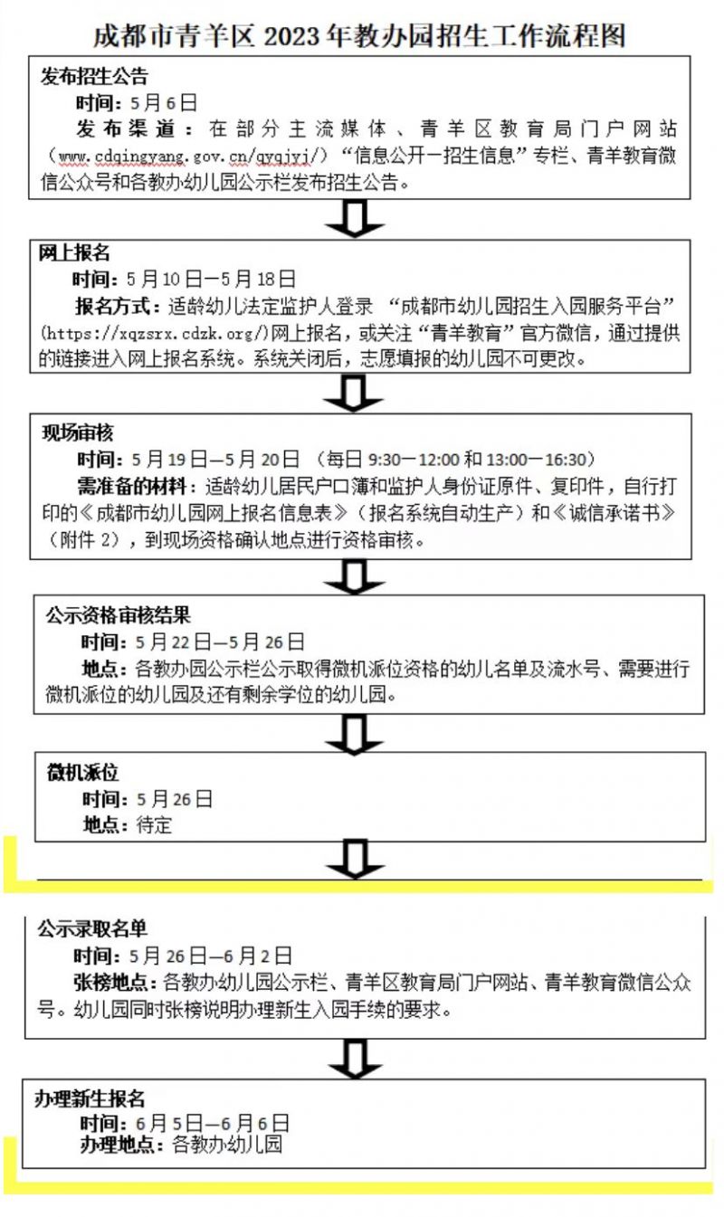 2023成都青羊区教办幼儿园招生公告 2021年青羊区教办幼儿园招生计划