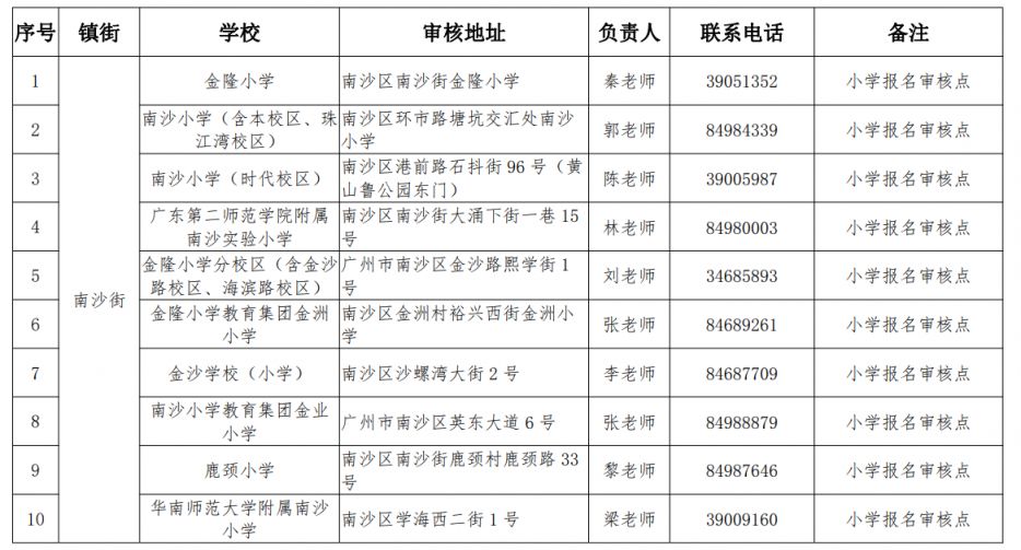 2023广州南沙区来穗人员随迁子女入学资格现场审核点