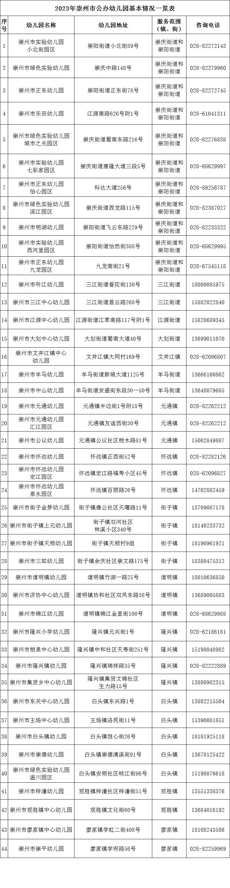 崇州2021年春季幼儿园招生 2023年崇州市公办幼儿园招生公告