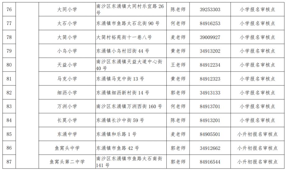 2023广州南沙区来穗人员随迁子女入学资格现场审核点