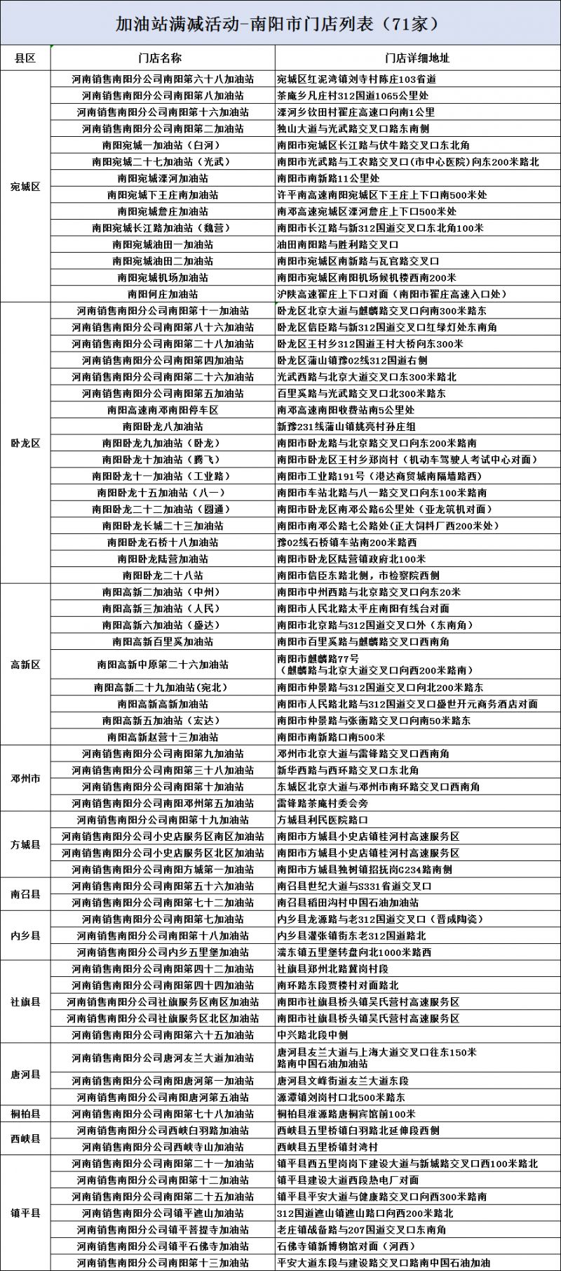 南阳社保卡金融支付优惠活动适用门店