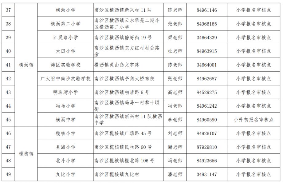 2023广州南沙区来穗人员随迁子女入学资格现场审核点