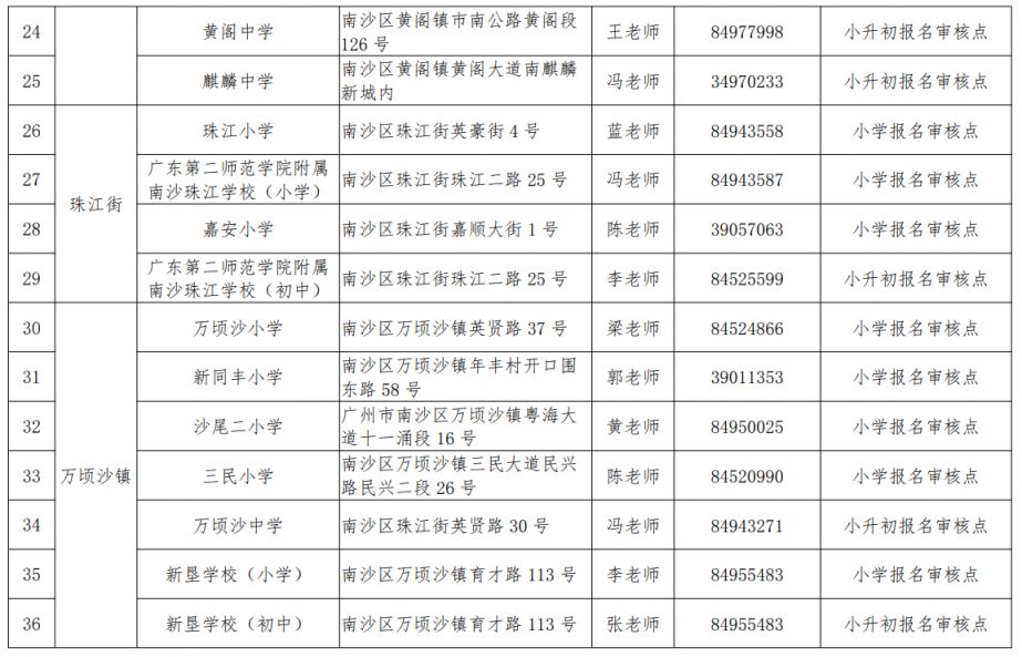 2023广州南沙区来穗人员随迁子女入学资格现场审核点