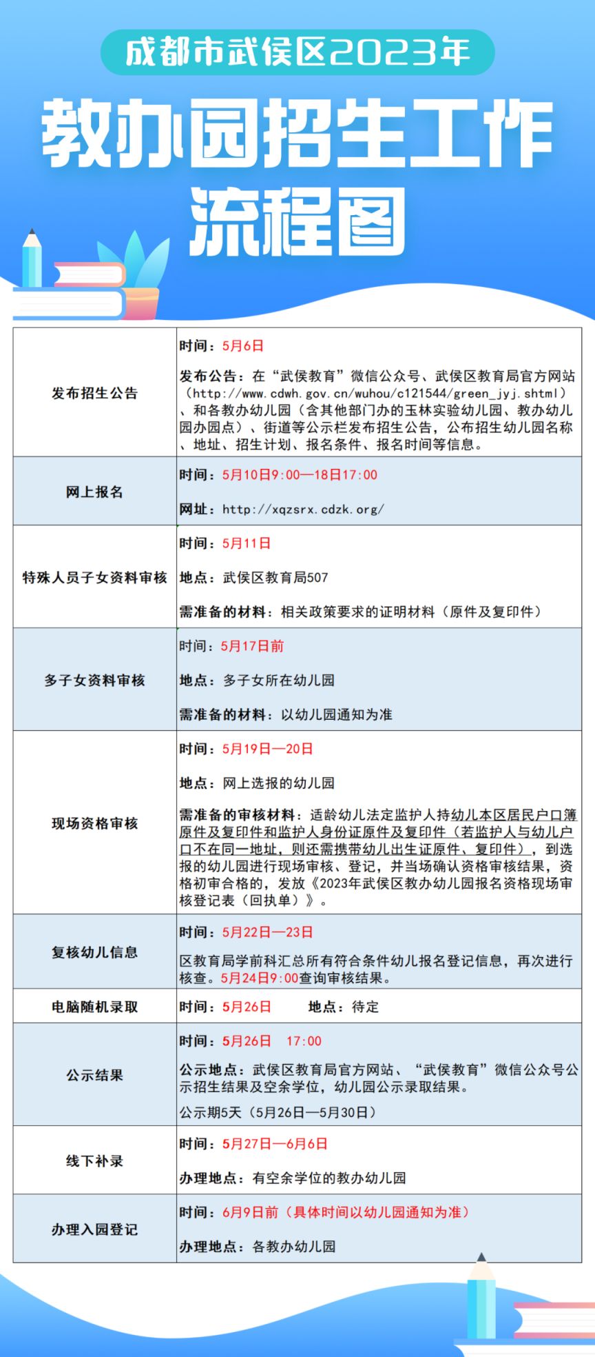 2023年武侯区教办幼儿园招生公告 成都市武侯区2021年教办幼儿园招生公告