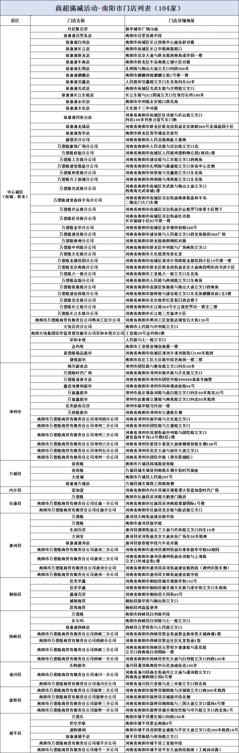 南阳社保卡金融支付优惠活动适用门店