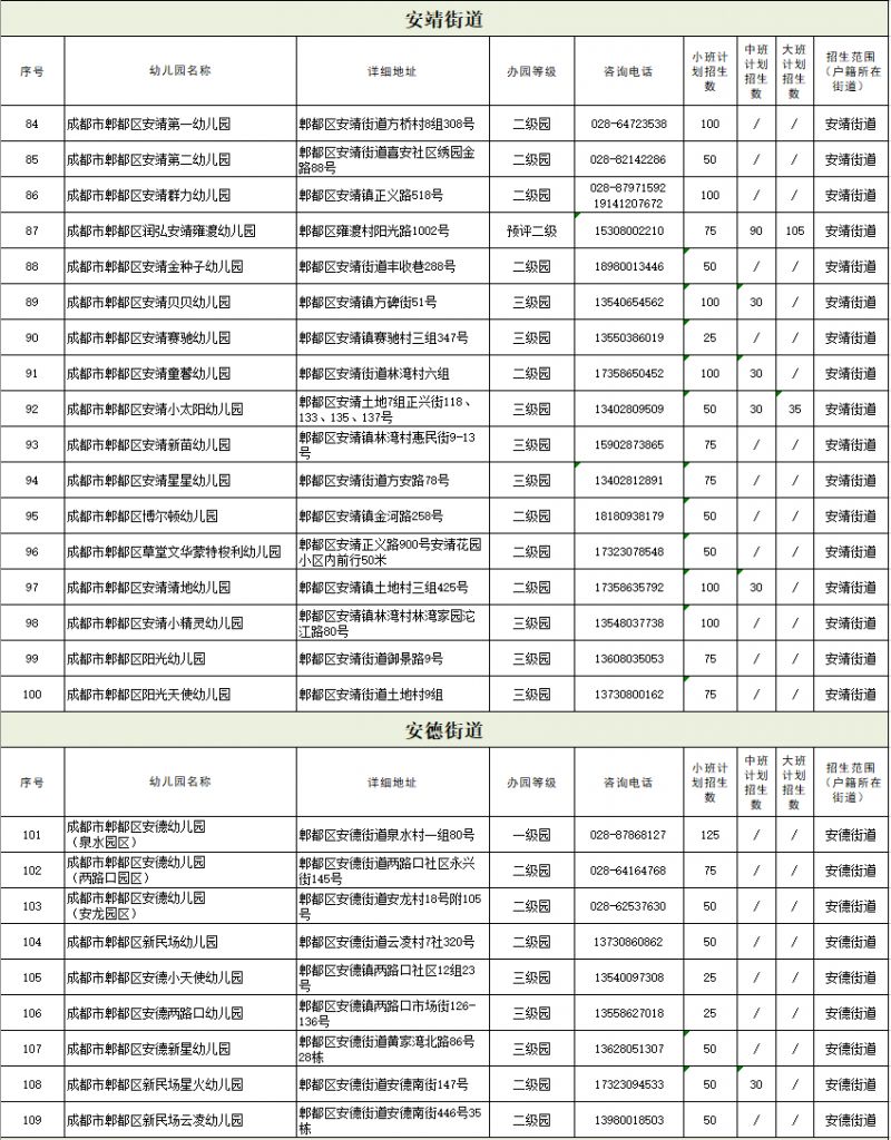 2023郫都公立幼儿园划片范围及招生人数