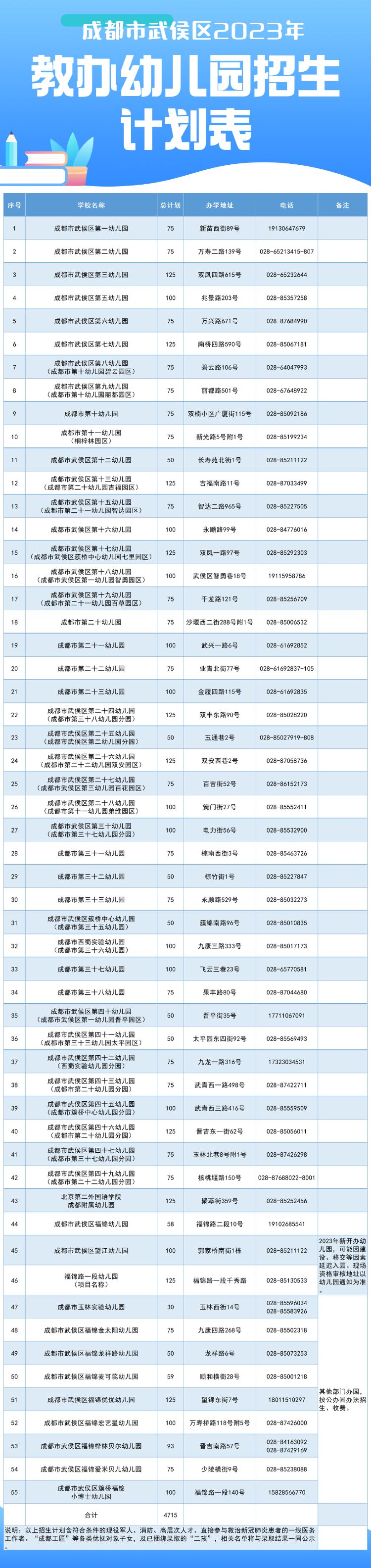 2023年武侯区教办幼儿园招生公告 成都市武侯区2021年教办幼儿园招生公告