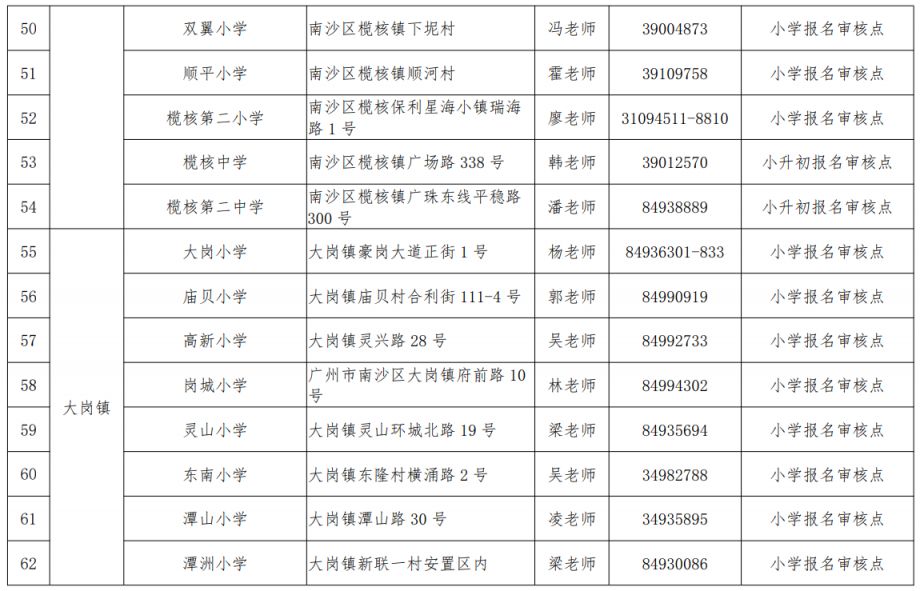 2023广州南沙区来穗人员随迁子女入学资格现场审核点