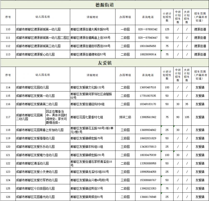 2023郫都公立幼儿园划片范围及招生人数