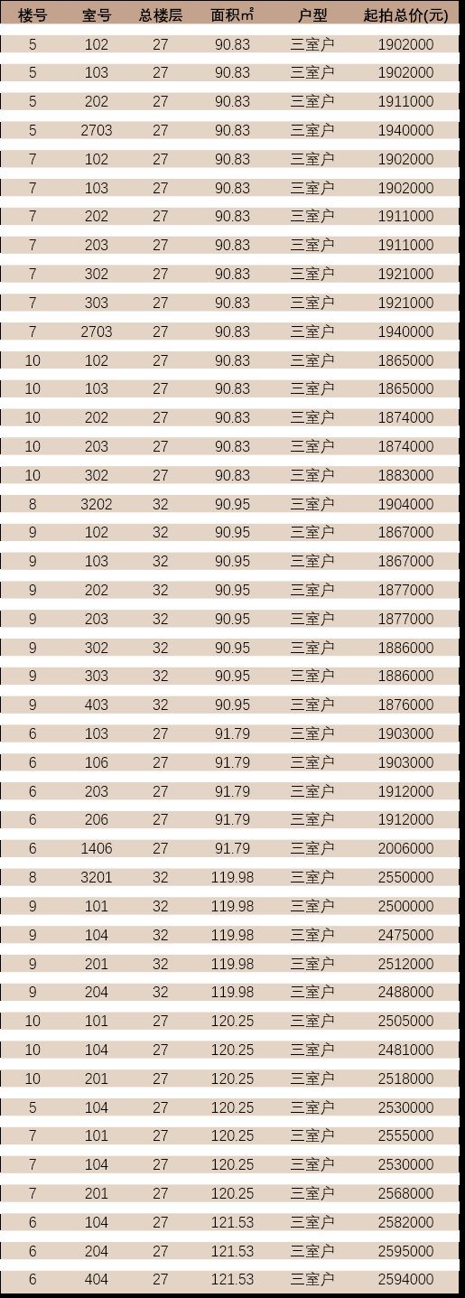 苏州锦华星光花园+彤云嘉卉花园北区存量房公开交易公告