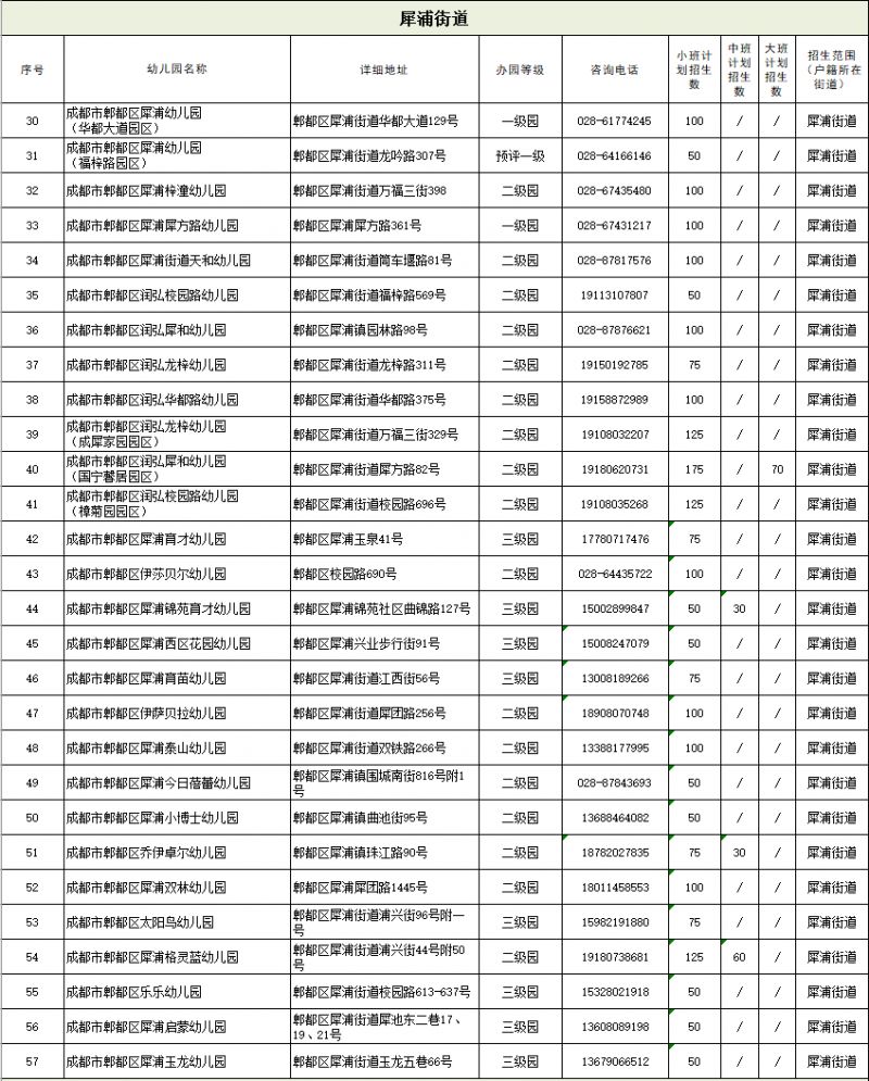 2023郫都公立幼儿园划片范围及招生人数