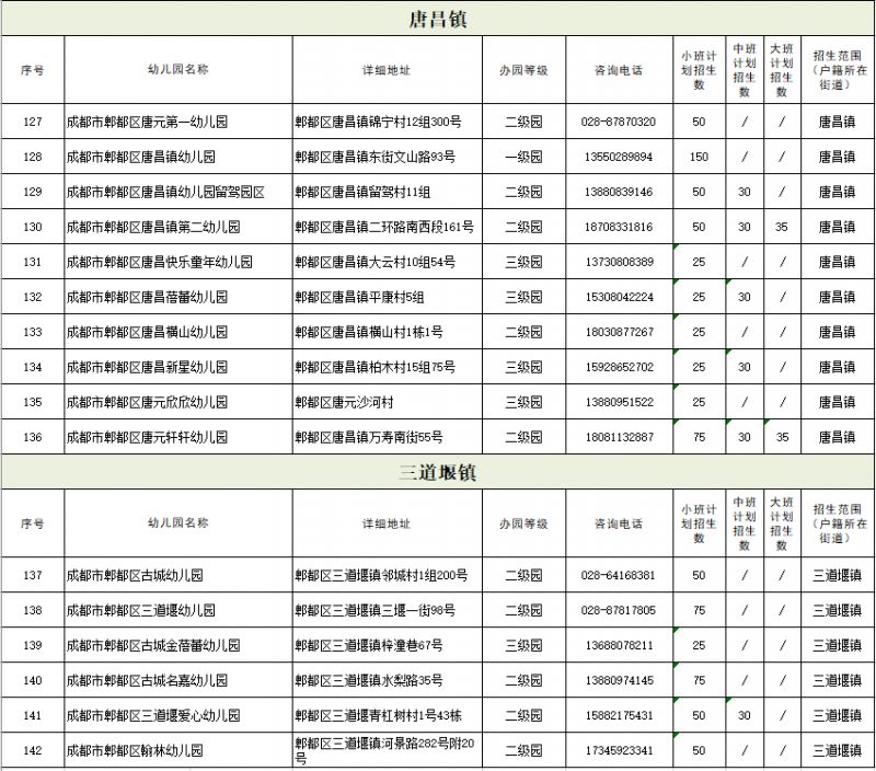 2023郫都公立幼儿园划片范围及招生人数