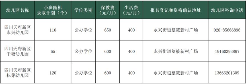 天府新区永兴街道F片区2023年幼儿园小班第一批次招生公告