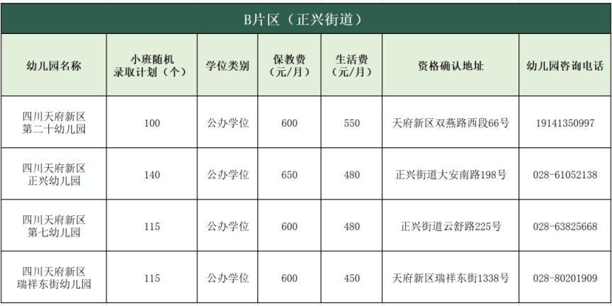 四川天府新区幼儿园ABCD片区小班第一批次招生公告2023