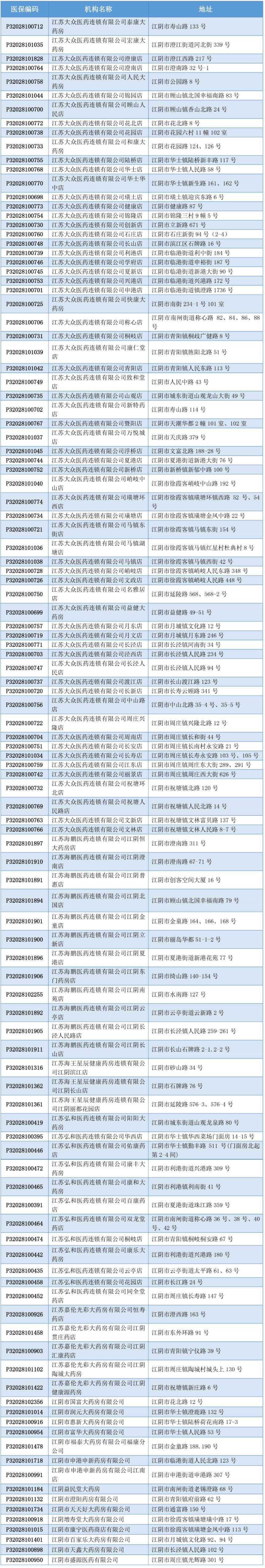 江阴医保便民药店汇总 江阴市药店电话号码