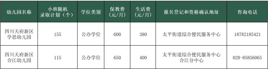 2023天府新区太平街道H片区幼儿园小班第一批次招生公告