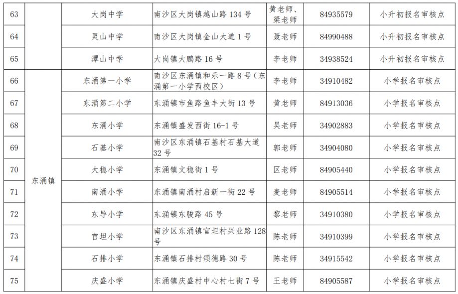 2023广州南沙区来穗人员随迁子女入学资格现场审核点