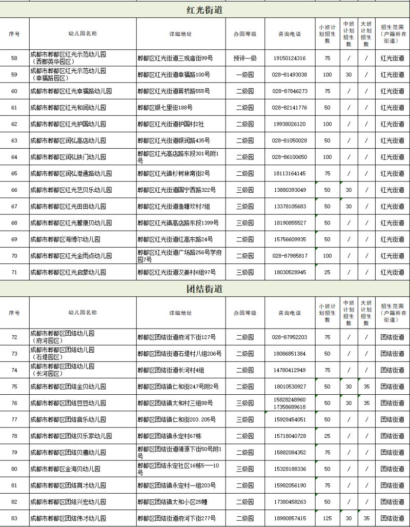 2023郫都公立幼儿园划片范围及招生人数