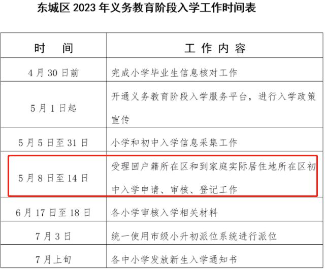 2023北京小升初跨区入学办理时间及材料汇总