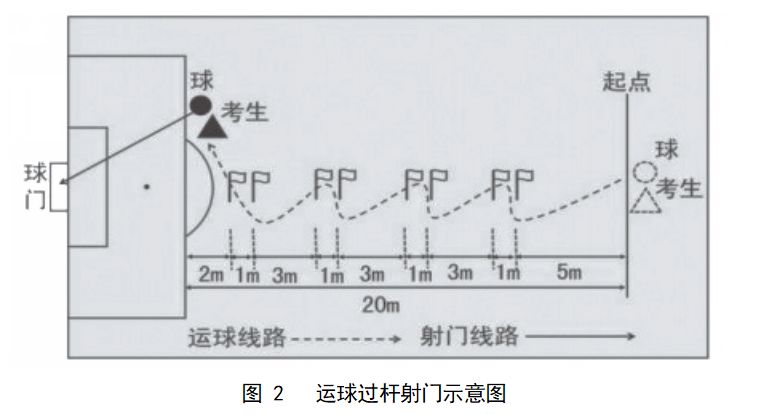 温州苍南县2023年普通高中各项特长生测试内容及评分标准