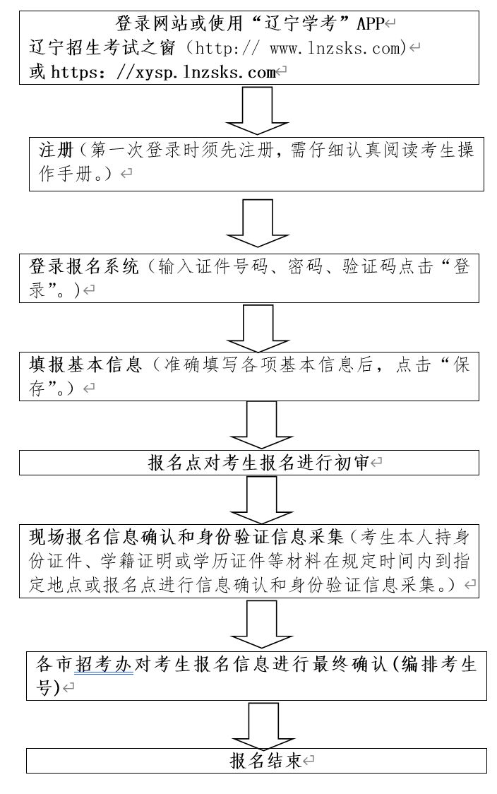 2023辽宁学考报名流程图解 辽宁学考报名之窗