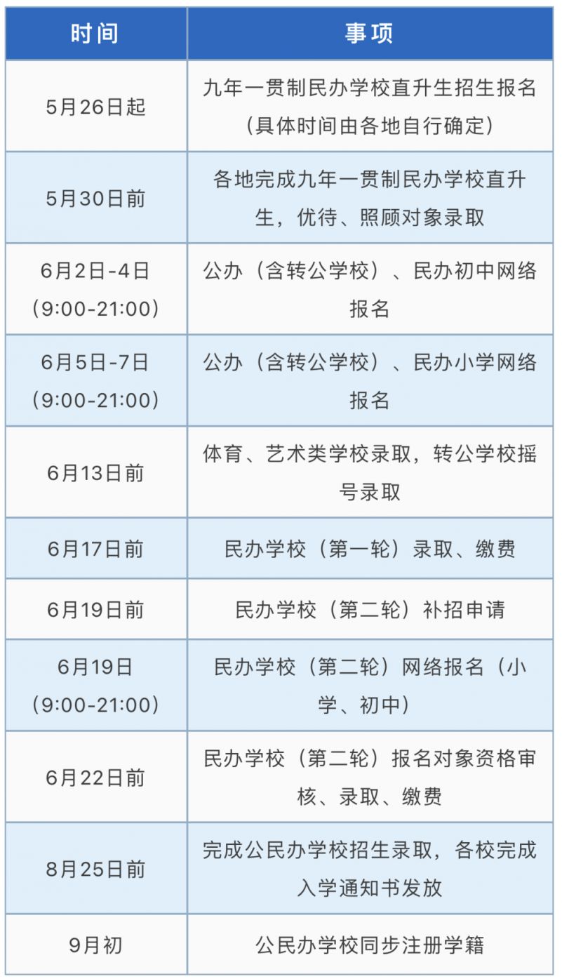 2023温州幼升小已被录取的学生还可以参加其他学校录取吗?