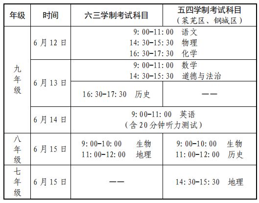 济南2023年中考考哪些科目？ 济南2023年中考考哪些科目和分数