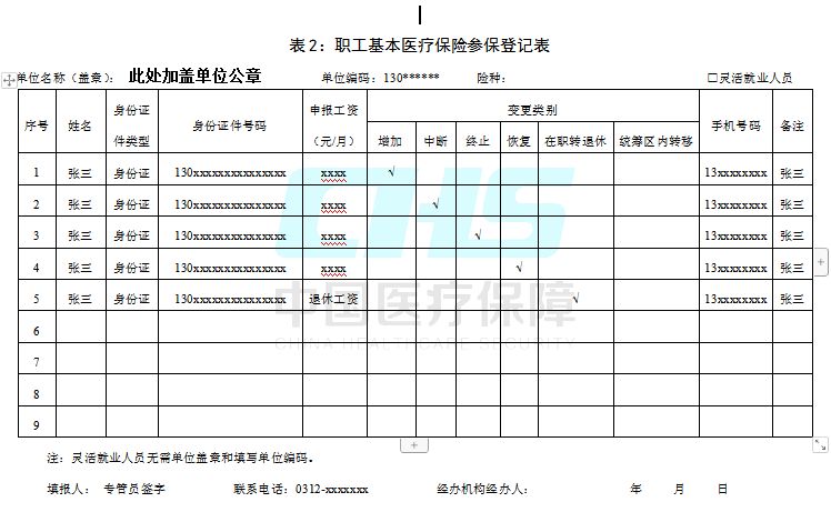 2023年保定市职工医保参保线上及线下办理流程一览