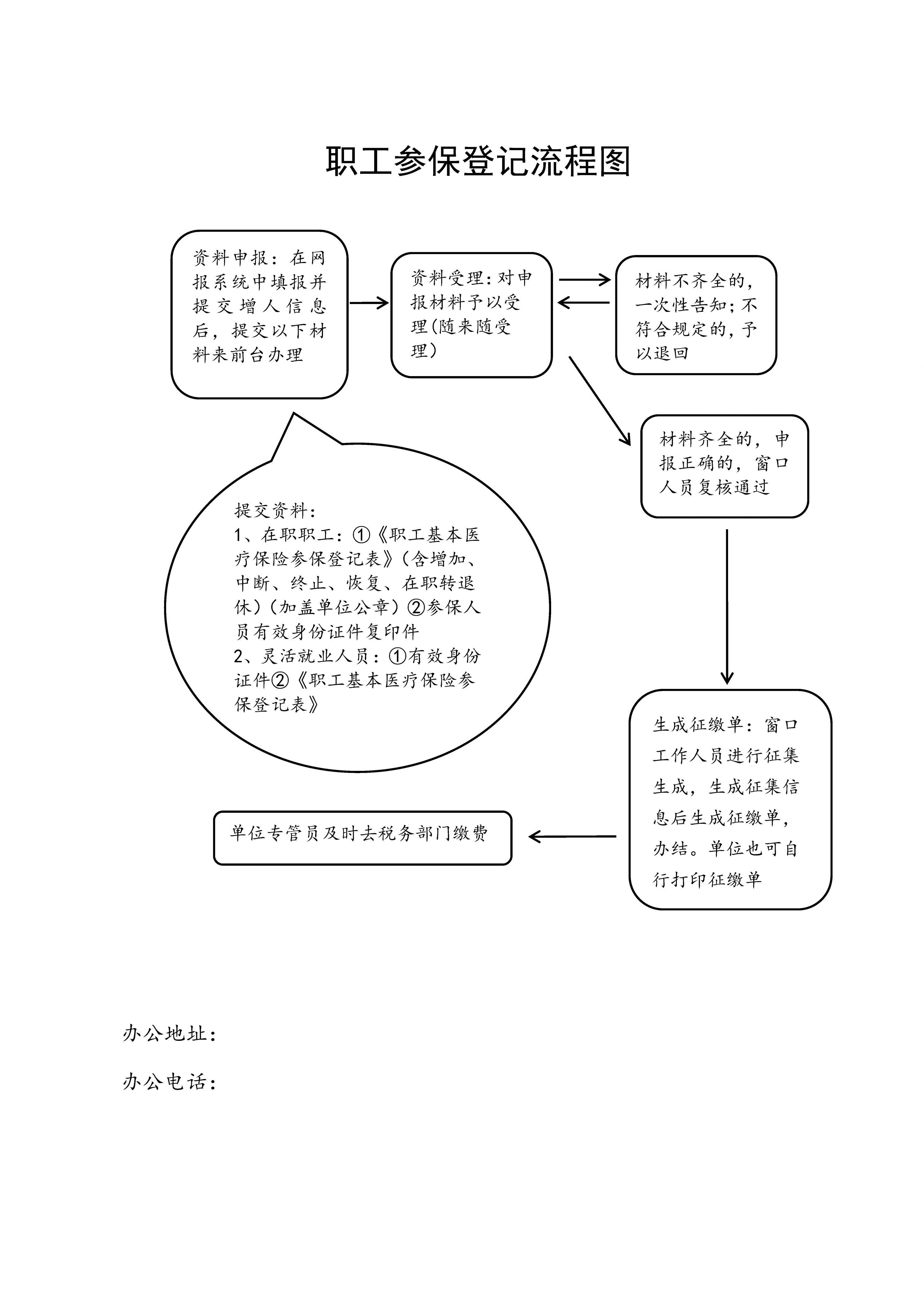 2023年保定市职工医保参保线上及线下办理流程一览