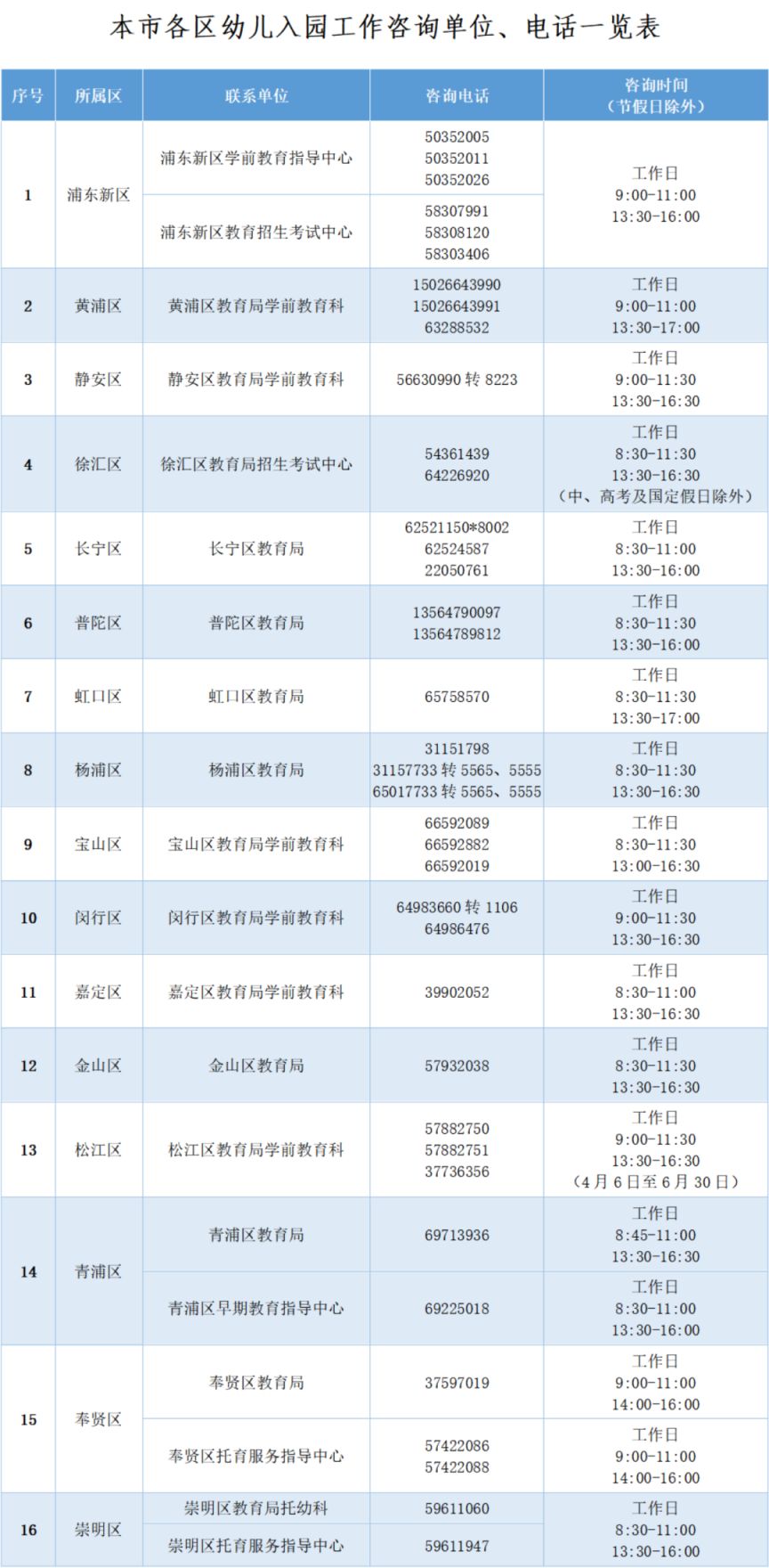 2023年5月8日起上海幼儿园开启报名验证