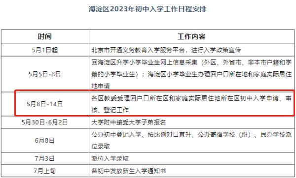 持续更新 2023北京小升初跨区入学办理时间及材料汇总