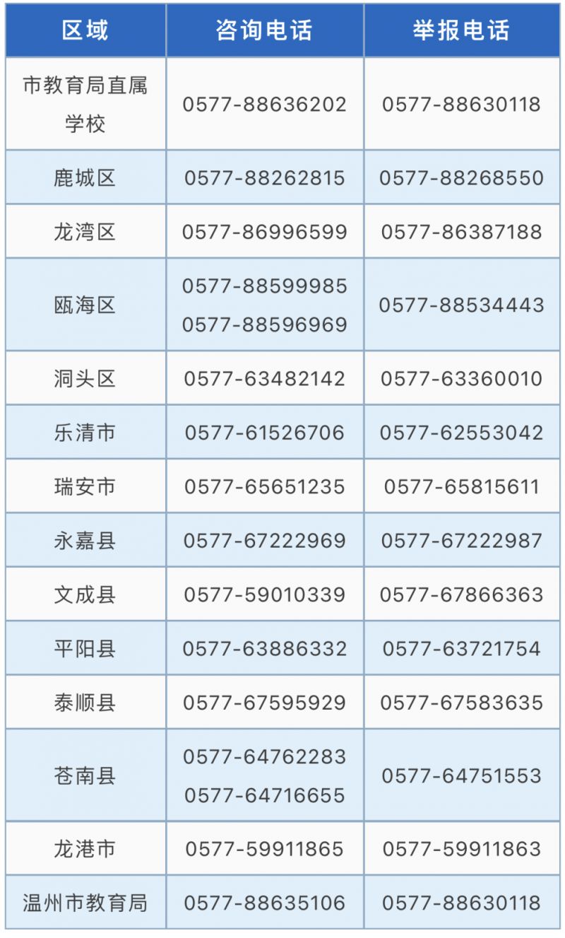 温州2023年义务教育阶段学校招生公办学校如何录取?