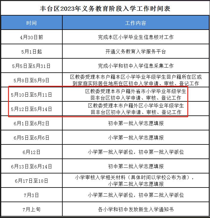 持续更新 2023北京小升初跨区入学办理时间及材料汇总